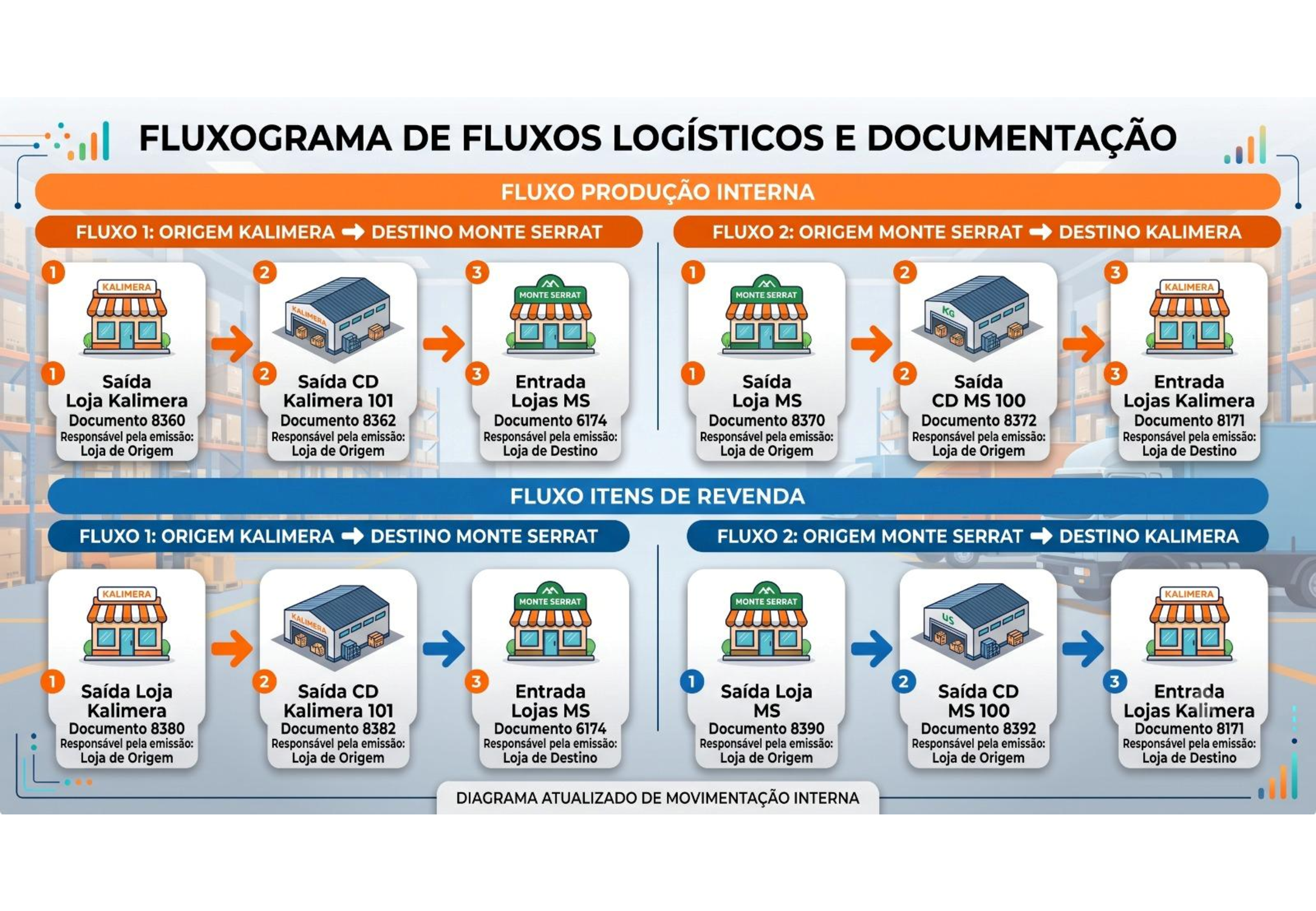TP - Transferência produtos entre unidades